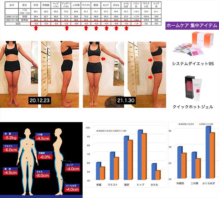 ラティア 1ヶ月ビフォーアフターご紹介