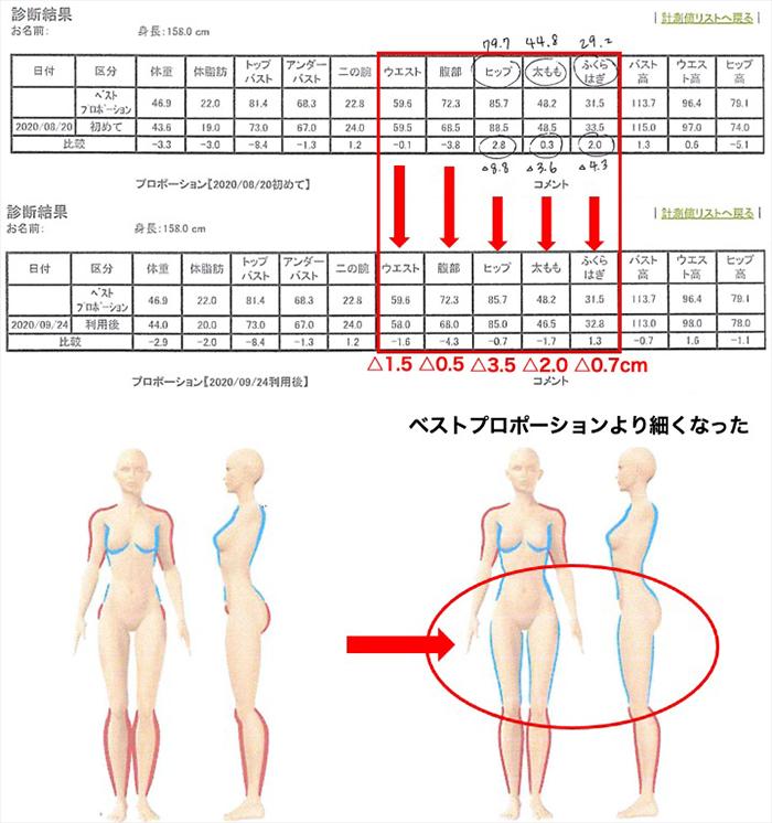 ラティア 1ヶ月ビフォーアフターご紹介