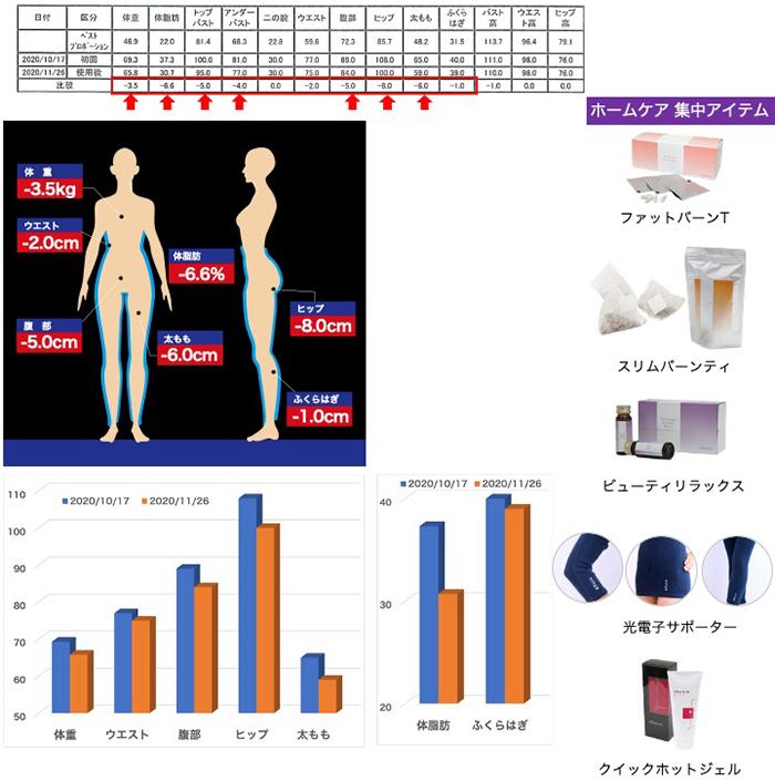 ラティア 1ヶ月ビフォーアフターご紹介