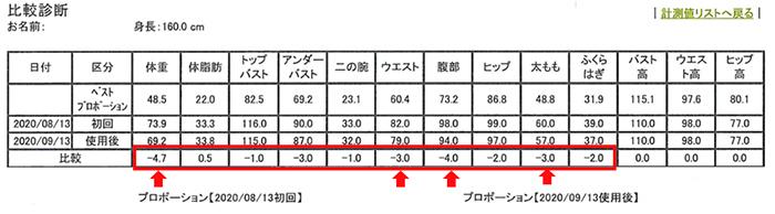 ラティア 1ヶ月ビフォーアフターご紹介